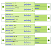 Draw Chart on Wimbledon.org